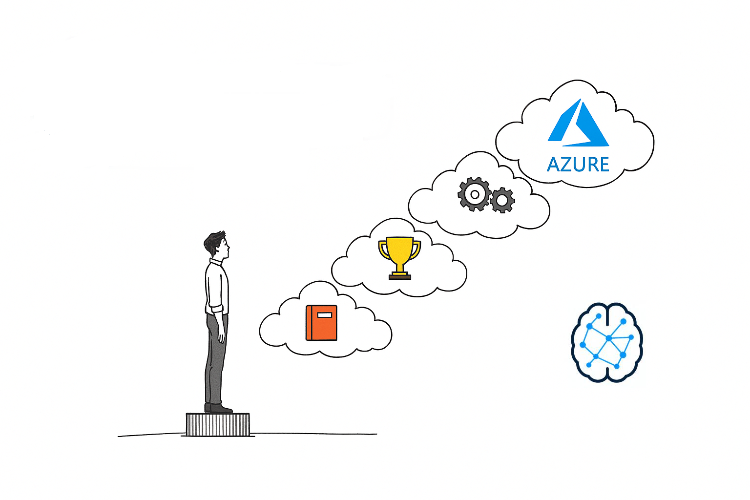 Your Azure Learning Path: Where to Begin, What to Skip, and How to Grow