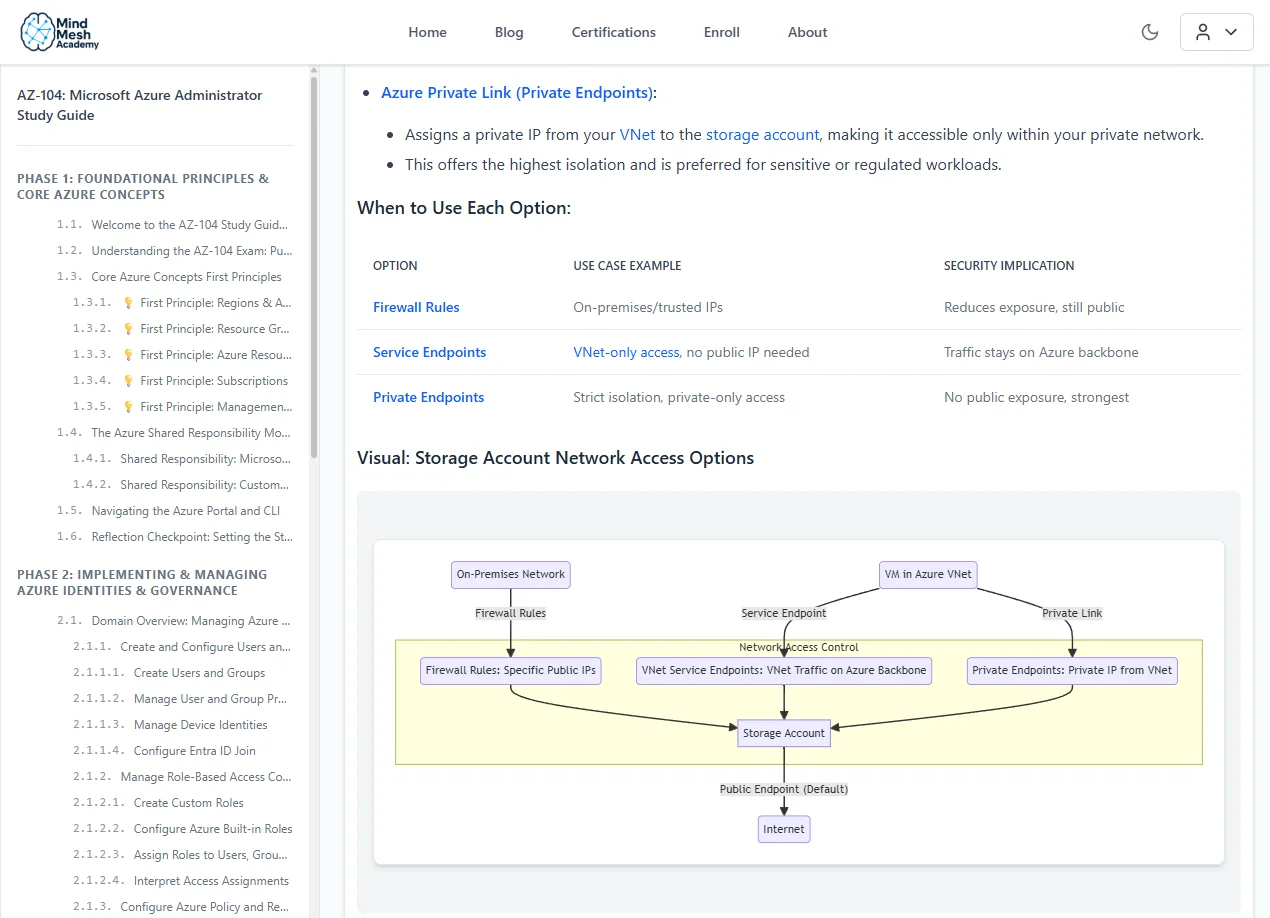 Study guides built around actual exam objectives — no filler, no fluff.